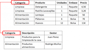 Relaciones entre tablas