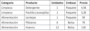 Tabla de base de datos relacional