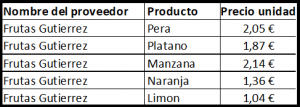 Tabla productos