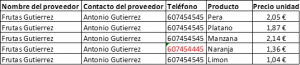 Error de redundancia