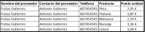 Varios registros por proveedor