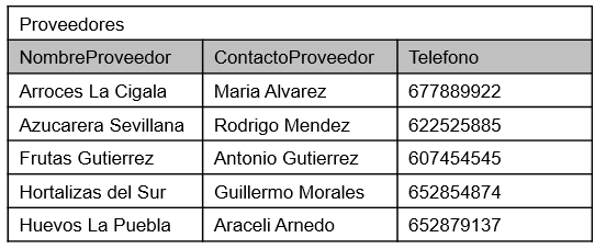 Tabla proveedores