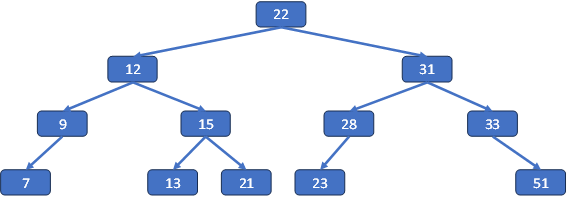 Árbol resultante