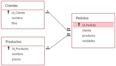 Estructura de la base de datos