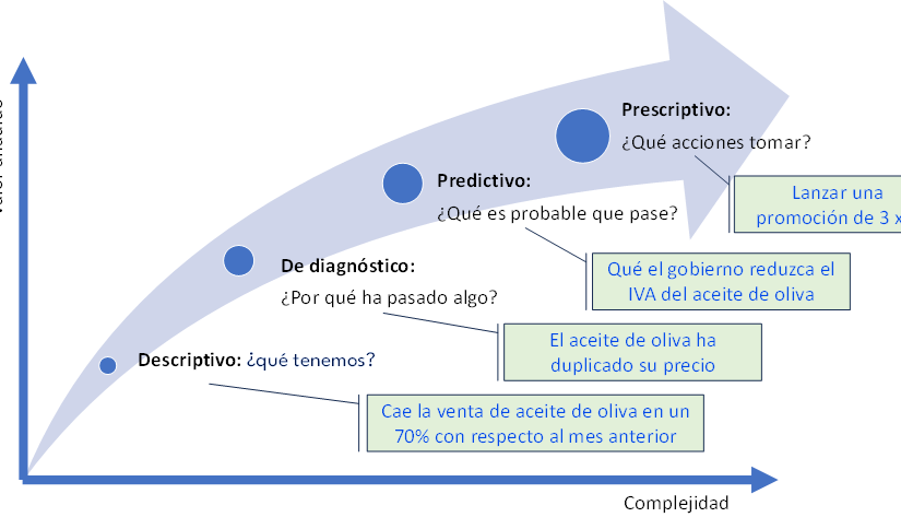 Introducción a la analítica de datos